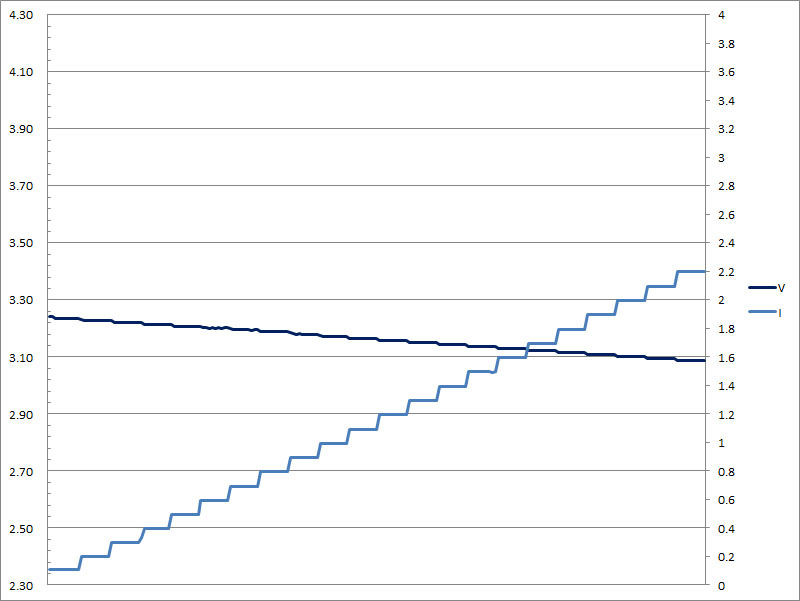 38-c3-pps2-3v3.jpg