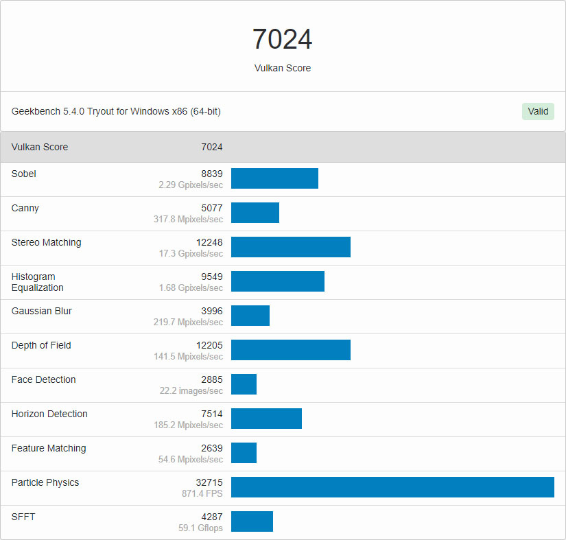 t12-GeekBench-3.jpg