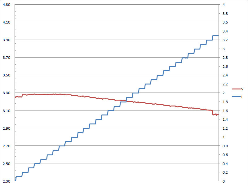 20-c-pps-3v3.jpg