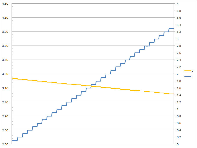 28-c2-pps-3v3-3a.jpg