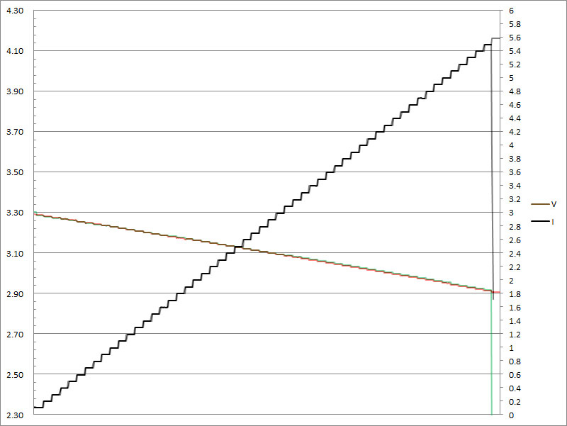 24-c1c2-3a-pps3v3.jpg