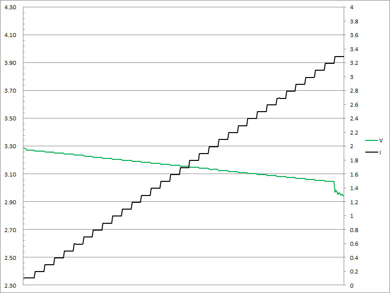 35-c2-3a-pps3v3.jpg