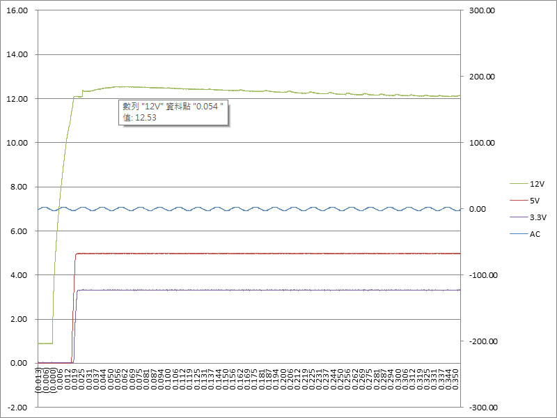 t17_noload_risetime.jpg