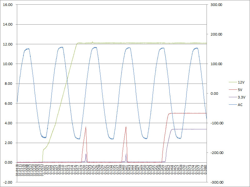 t16_fullload_risetime.jpg