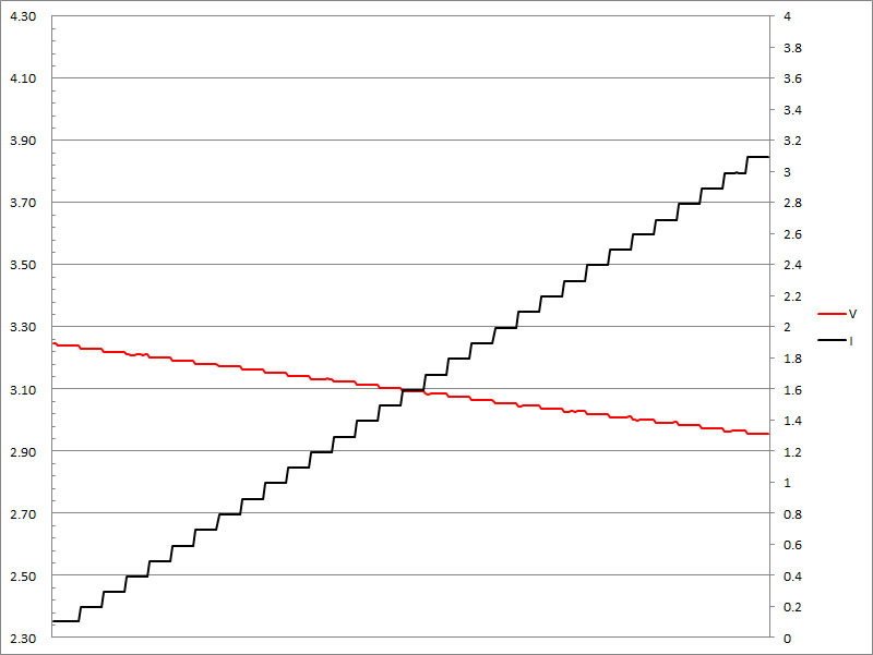 34-c1-3a-pps3v3.jpg