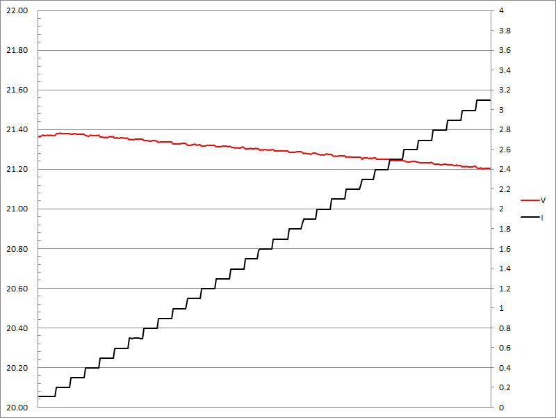 31-c1-3a-pps21v.jpg