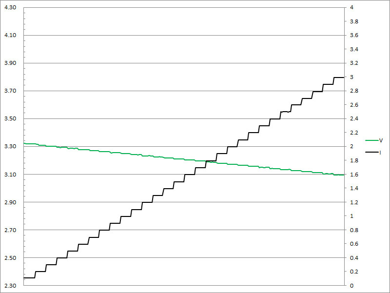 44-c2-3a-pps3v3.jpg