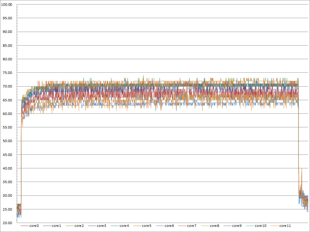 t10-performance.jpg