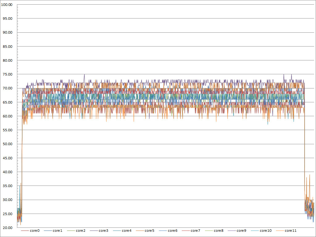 t15-performance-cpu5.jpg