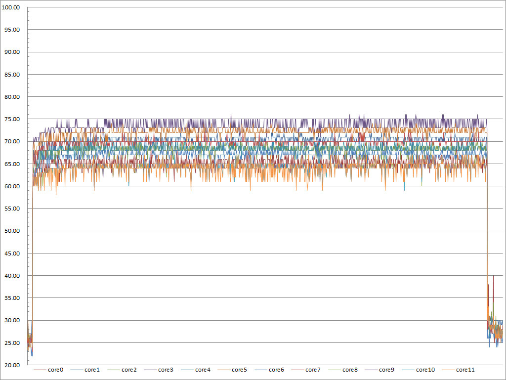 t15-performance-cpu5.jpg