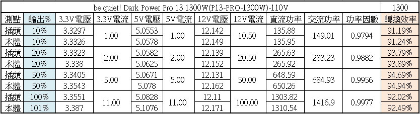 be quiet! DARK POWER PRO 13 13