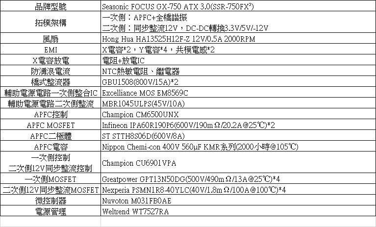 Seasonic FOCUS ATX 3.0 GX-750 