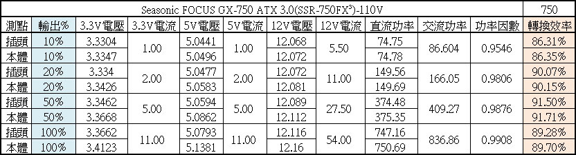 Seasonic FOCUS ATX 3.0 GX-750 
