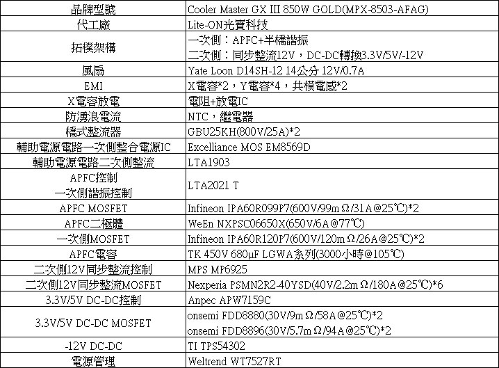 Cooler Master GX III 850 GOLD 