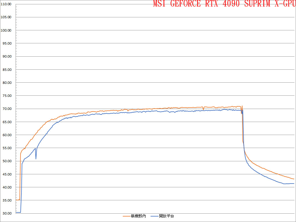 不同散熱方案GEFORCE RTX 4090顯示卡安裝方向對