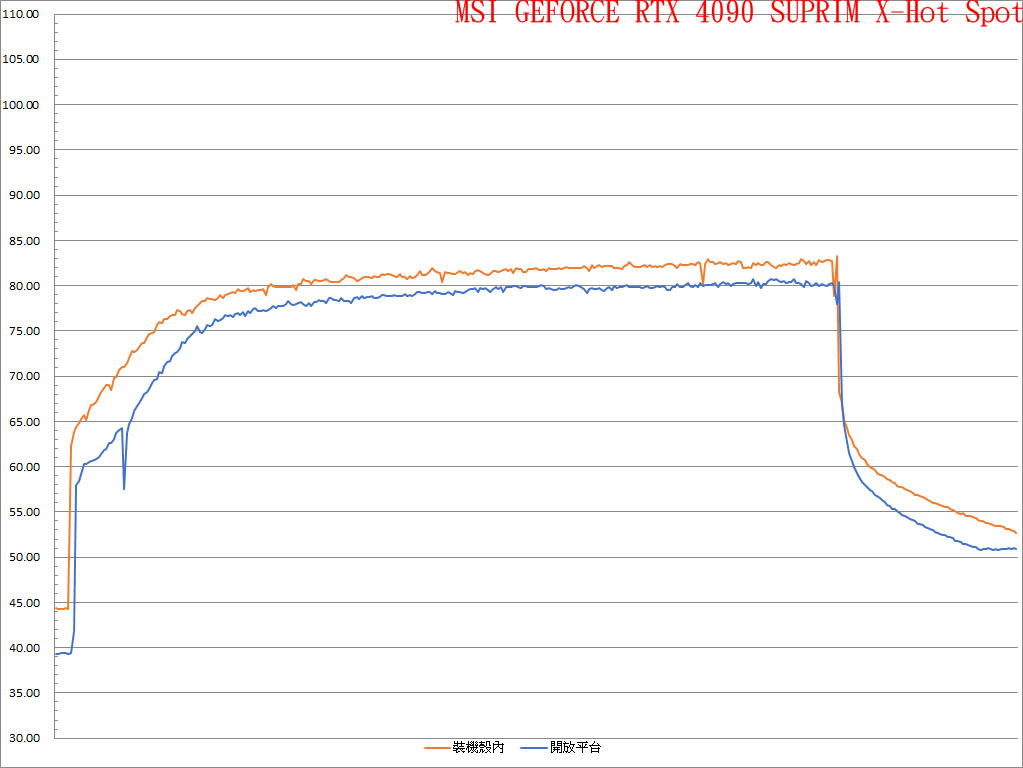 不同散熱方案GEFORCE RTX 4090顯示卡安裝方向對