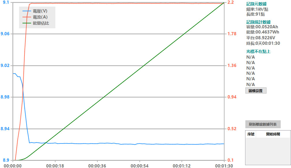 Apple iPhone 15 PRO搭配原廠和其他USB-