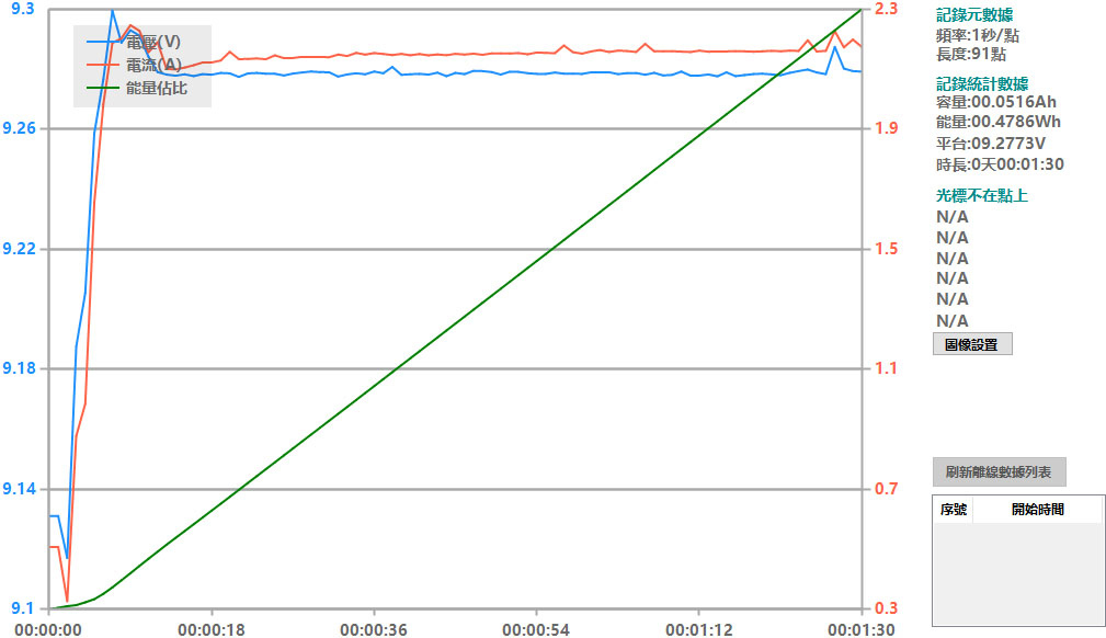 Apple iPhone 15 PRO搭配原廠和其他USB-