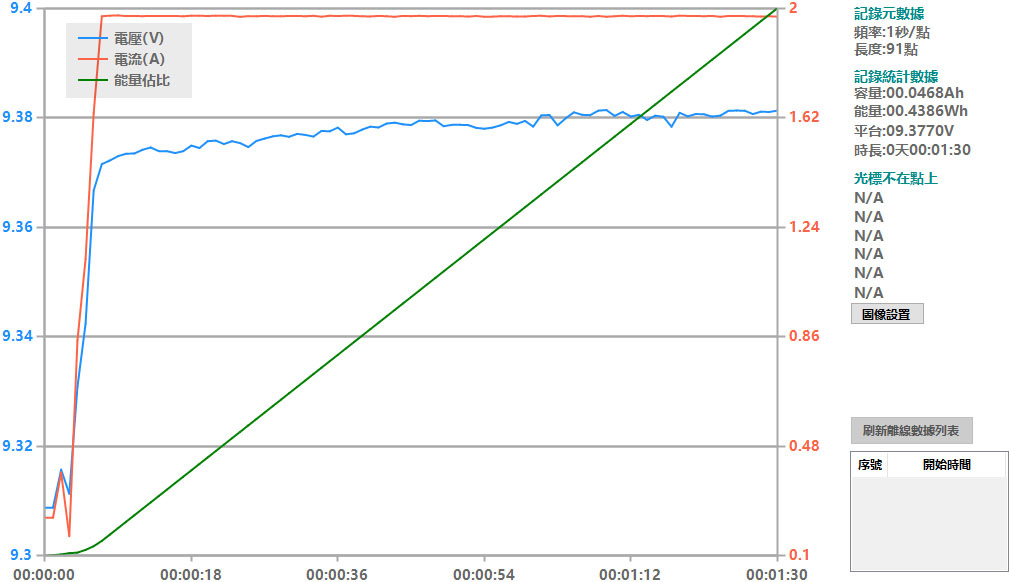 Apple iPhone 15 PRO搭配原廠和其他USB-