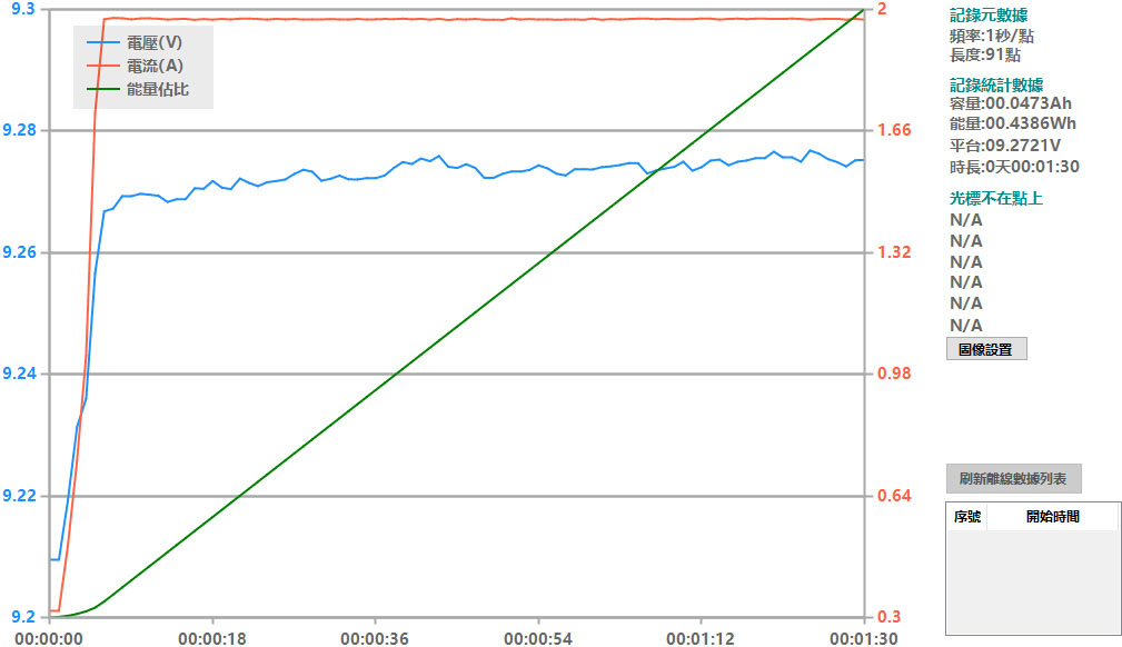 Apple iPhone 15 PRO搭配原廠和其他USB-