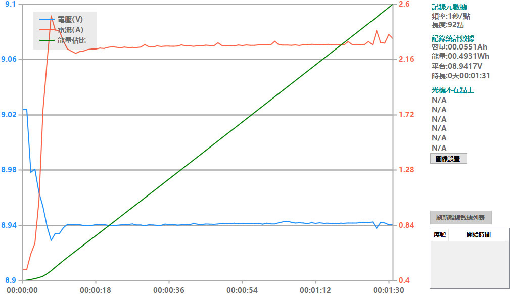 Apple iPhone 15 PRO搭配原廠和其他USB-