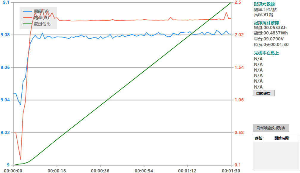 Apple iPhone 15 PRO搭配原廠和其他USB-