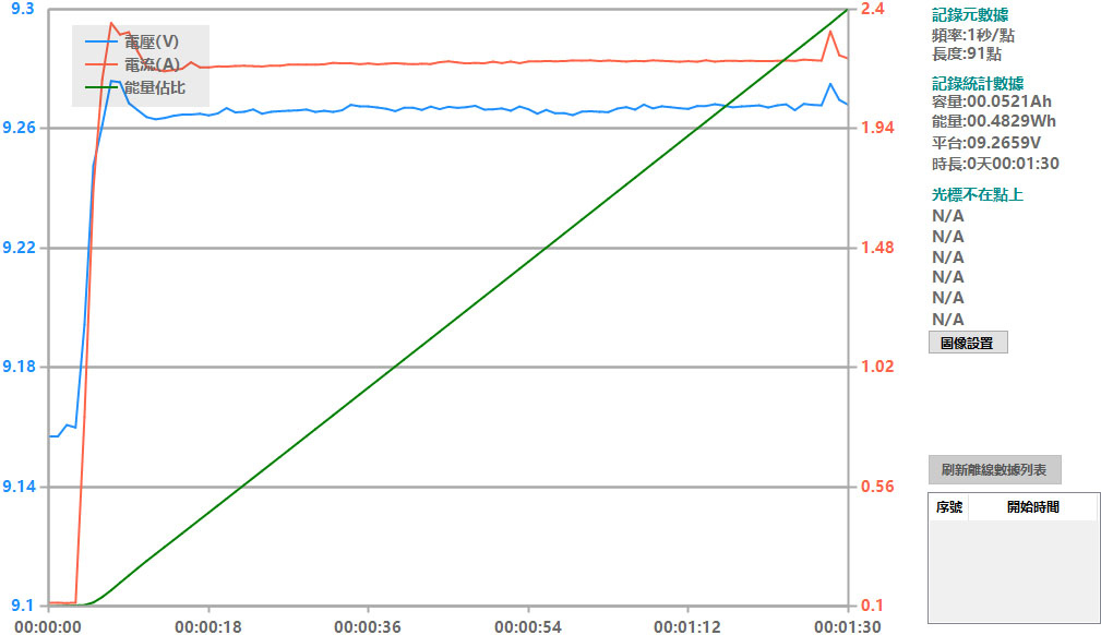 Apple iPhone 15 PRO搭配原廠和其他USB-