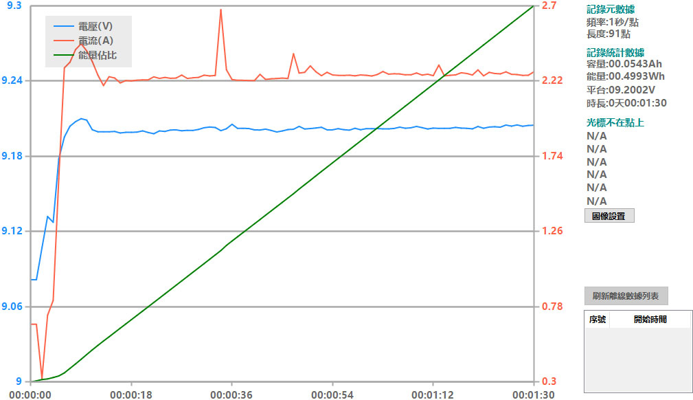 Apple iPhone 15 PRO搭配原廠和其他USB-