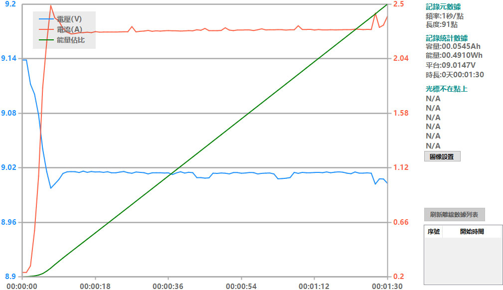 Apple iPhone 15 PRO搭配原廠和其他USB-