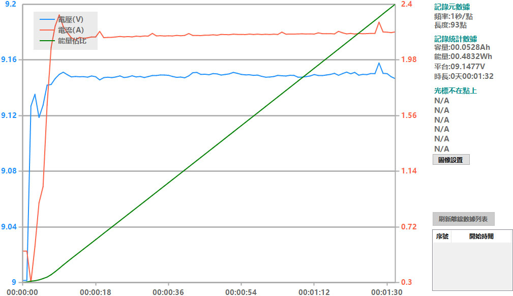 Apple iPhone 15 PRO搭配原廠和其他USB-