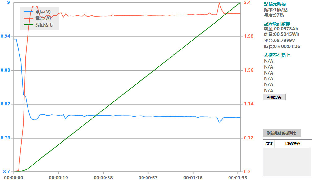 Apple iPhone 15 PRO搭配原廠和其他USB-