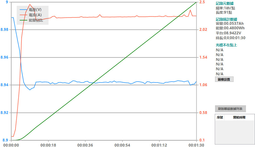 Apple iPhone 15 PRO搭配原廠和其他USB-