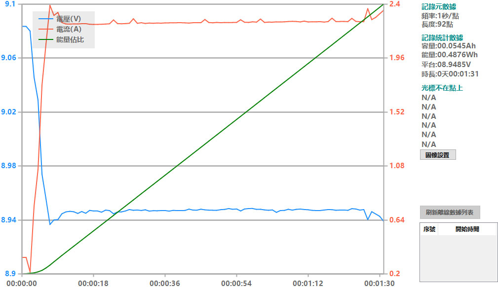 Apple iPhone 15 PRO搭配原廠和其他USB-