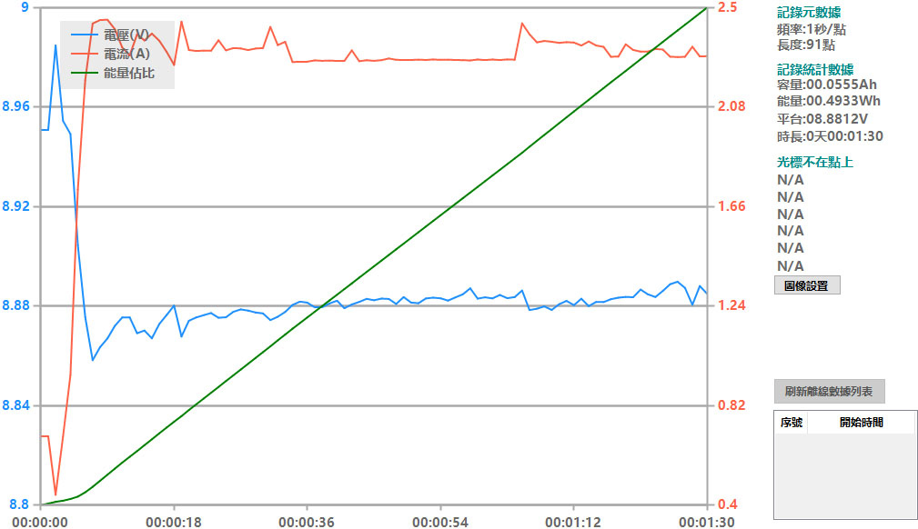 Apple iPhone 15 PRO搭配原廠和其他USB-