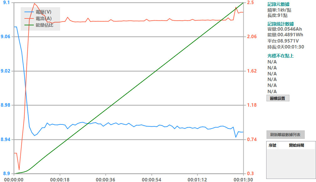 Apple iPhone 15 PRO搭配原廠和其他USB-