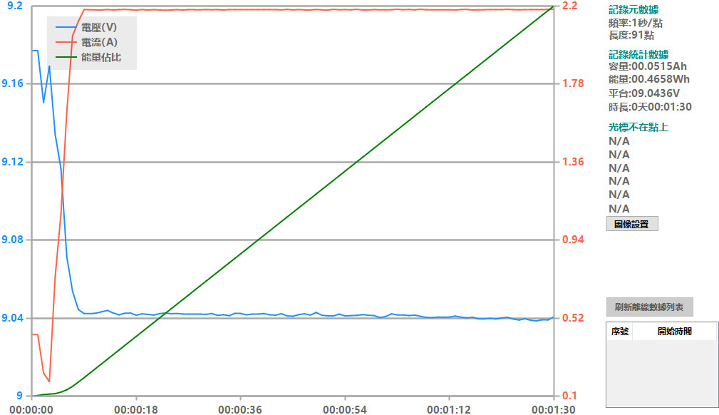 Apple iPhone 15 PRO搭配原廠和其他USB-