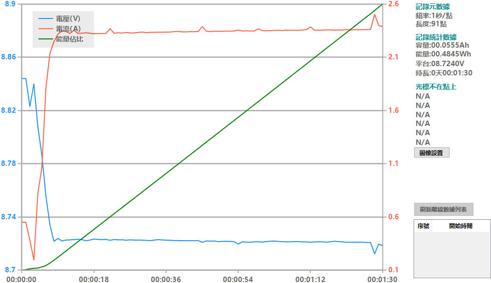 Apple iPhone 15 PRO搭配原廠和其他USB-