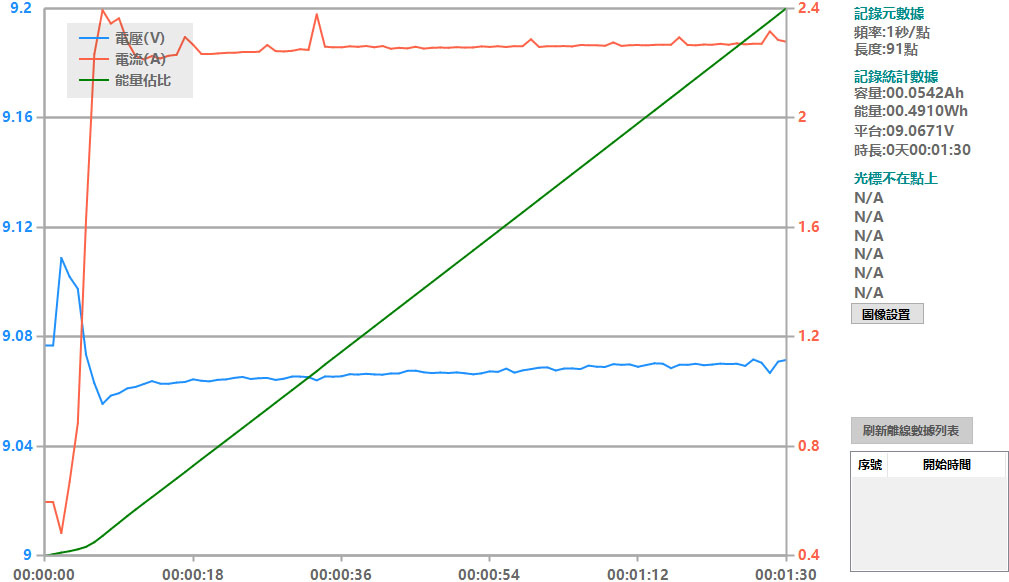 Apple iPhone 15 PRO搭配原廠和其他USB-