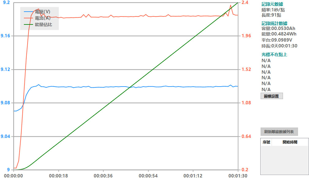 Apple iPhone 15 PRO搭配原廠和其他USB-