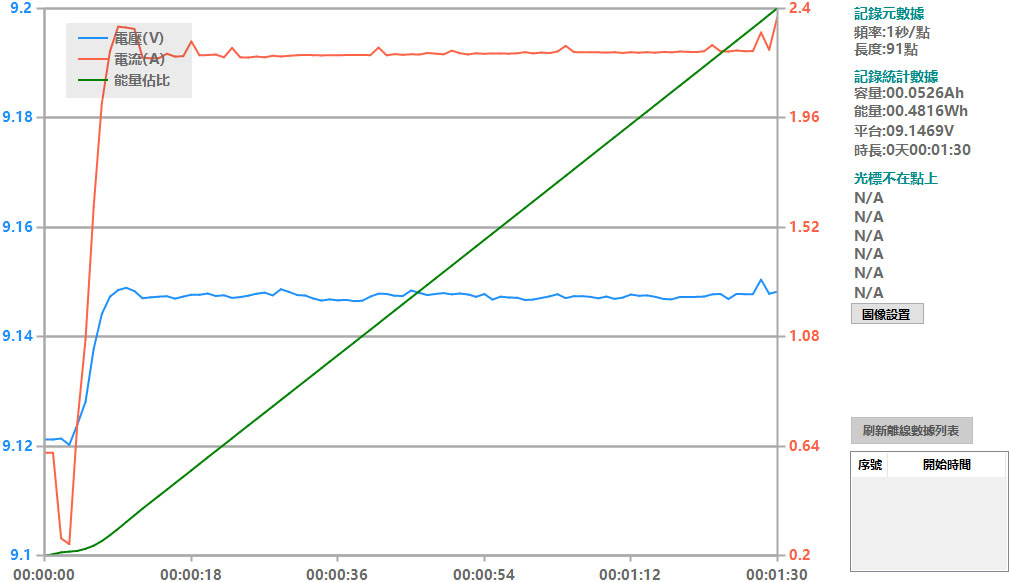 Apple iPhone 15 PRO搭配原廠和其他USB-