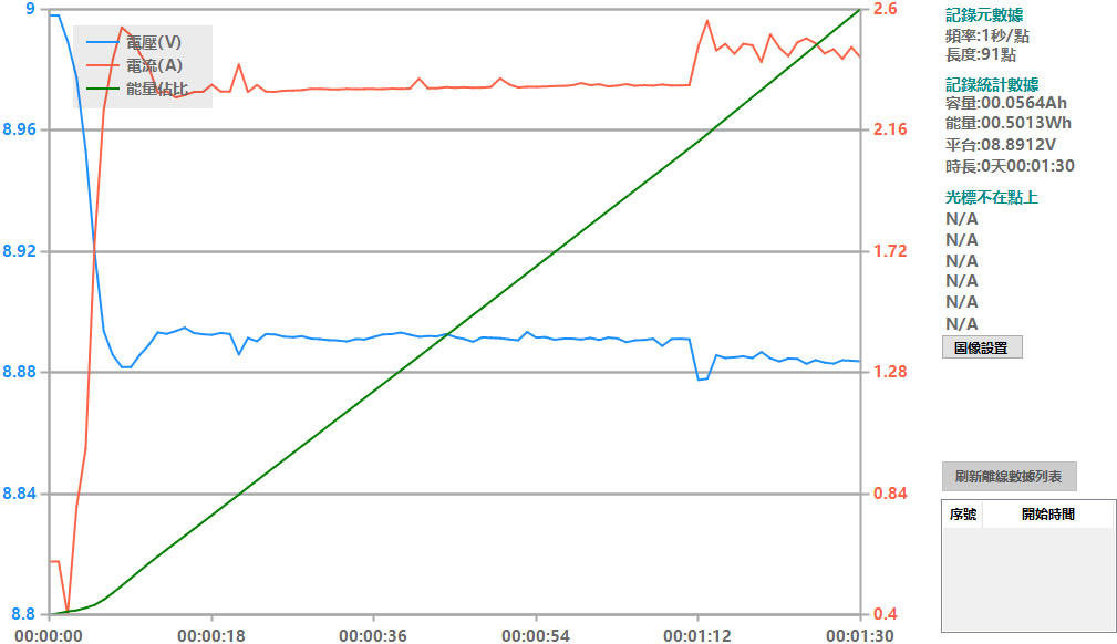 Apple iPhone 15 PRO搭配原廠和其他USB-