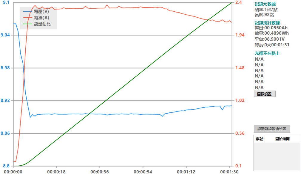 Apple iPhone 15 PRO搭配原廠和其他USB-