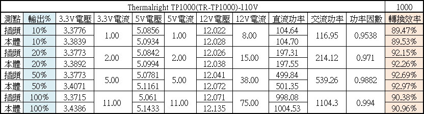 Thermalright TP1000 ATX 3.0 10