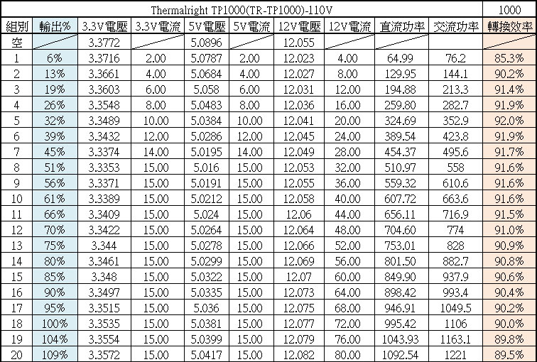 Thermalright TP1000 ATX 3.0 10