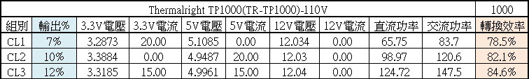 Thermalright TP1000 ATX 3.0 10