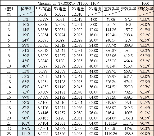 Thermalright TP1000 ATX 3.0 10