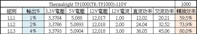 Thermalright TP1000 ATX 3.0 10