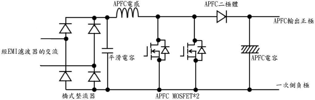 認識電腦交換式電源供應器-半橋諧振篇