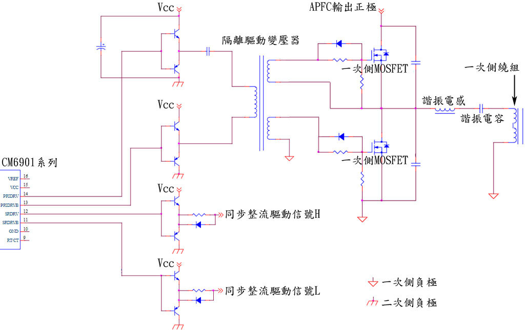 認識電腦交換式電源供應器-半橋諧振篇