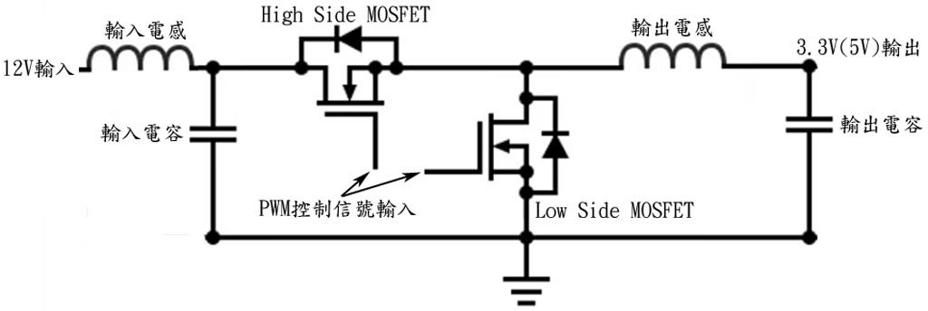 認識電腦交換式電源供應器-半橋諧振篇